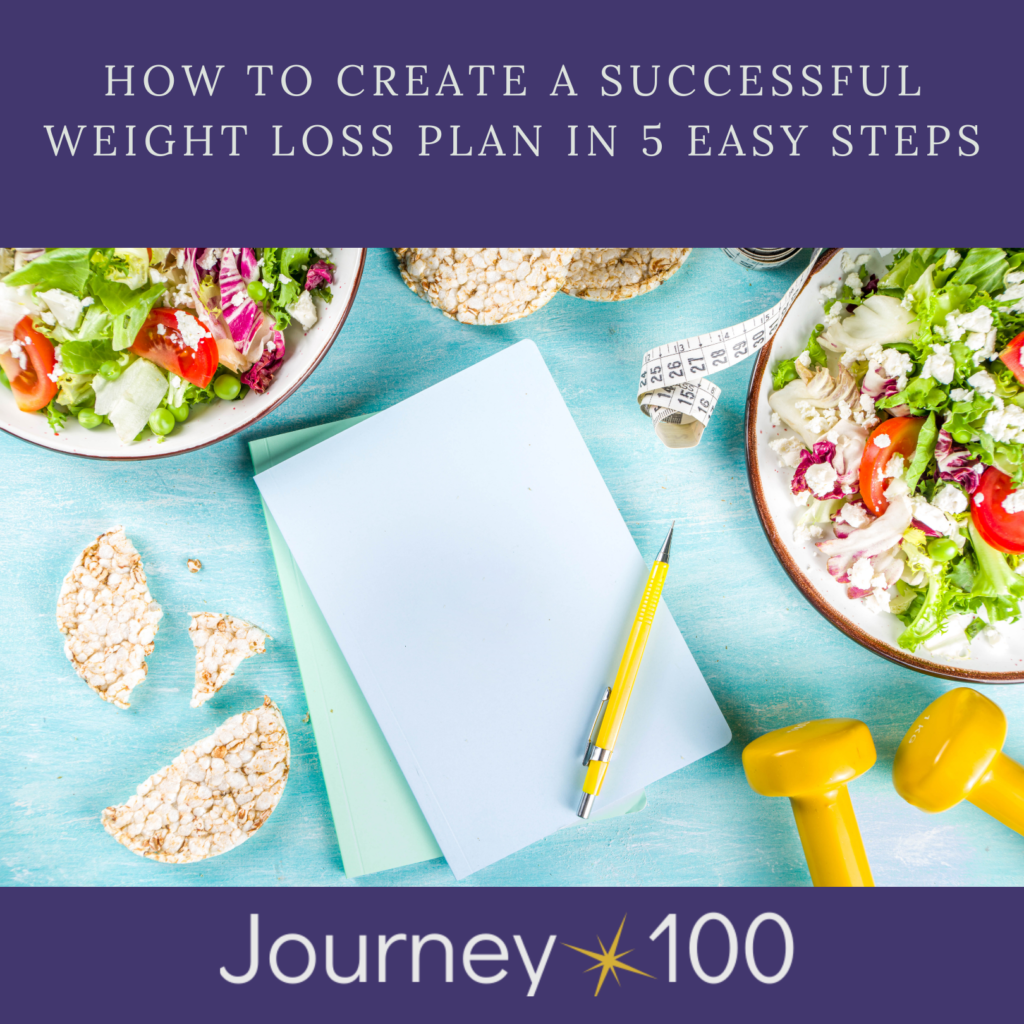 How to create a successful weight loss plan in 5 easy steps